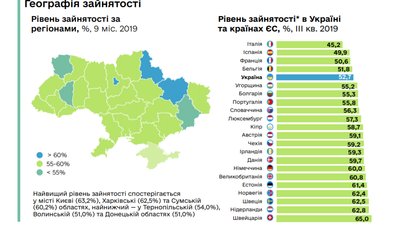 Рівень зайнятості населення у Європі Рівень зайнятості населення у Європі