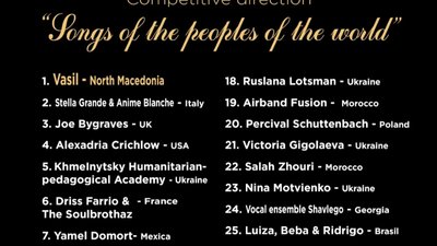 На конкурсі у хмельницьких студентів було 34 конкуренти. Фото: з офіційного сайту фестивалю-конкурсу «World folk vision». На конкурсі у хмельницьких студентів було 34 конкуренти. Фото: з офіційного сайту фестивалю-конкурсу «World folk vision».