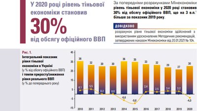 У пострадянських суспільствах толерантність до тіньової економіки складає до 40% — Паулюс Маяускас