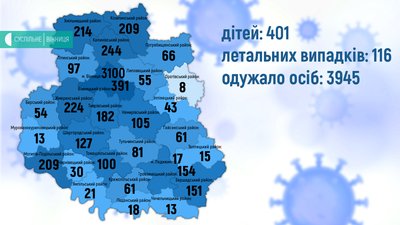 На Вінниччині +89 випадків COVID-19 На Вінниччині +89 випадків COVID-19