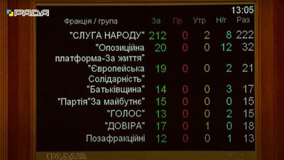 Рада підтримала створення ТСК з розслідування причин загибелі нардепа Полякова