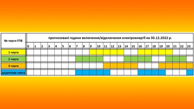 Коли вимикатимуть електроенергію: в "Закарпаттяобленерго" опублікували графік на 31 грудня Коли вимикатимуть електроенергію: в "Закарпаттяобленерго" опублікували графік на 31 грудня