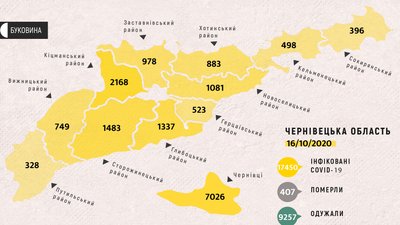 COVID-19 на Буковині: майже сто госпіталізованих та чотири смерті за добу COVID-19 на Буковині: майже сто госпіталізованих та чотири смерті за добу