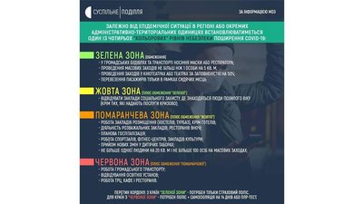 Інфографіка: Суспільне Поділля Інфографіка: Суспільне Поділля