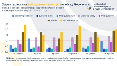 Повітря
