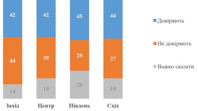 Телемарафон Телемарафон