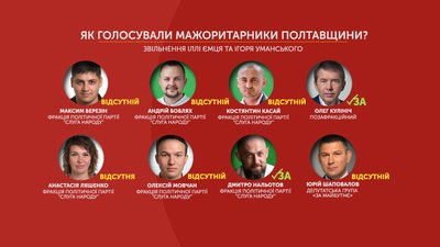Як депутати з Полтавщини голосували за звільнення Ємця та Уманського Як депутати з Полтавщини голосували за звільнення Ємця та Уманського