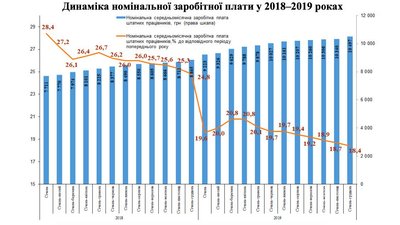 Як не потрапити на маніпуляції з даними. Пояснюємо на прикладі звіту уряду Як не потрапити на маніпуляції з даними. Пояснюємо на прикладі звіту уряду
