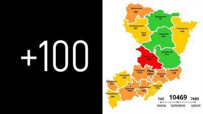 За добу на Рівненщині 100 нових COVID-підтверджень