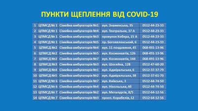Вакцинальна кампанія на Миколаївщині. За добу проти COVID-19 щепили 1868 людей Вакцинальна кампанія на Миколаївщині. За добу проти COVID-19 щепили 1868 людей