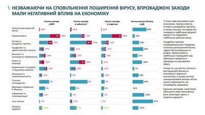 Статистика падіння економіки