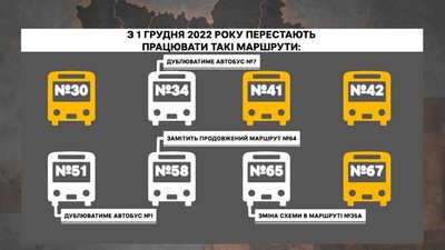 У Рівному пасажири нарікають на роботу нових маршрутів. В управлінні транспорту відреагували У Рівному пасажири нарікають на роботу нових маршрутів. В управлінні транспорту відреагували