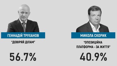 Другий тур виборів мера Одеси: текстова трансляція Другий тур виборів мера Одеси: текстова трансляція