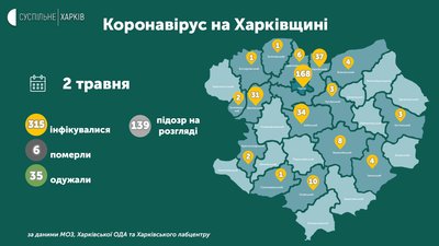 На Харківщині перші випадки коронавірусу зафіксували у двох районах області — статистика