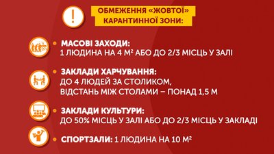 Із обмеженнями або перевіркою вакцинації: на Полтавщині діє «жовта» карантинна зона Із обмеженнями або перевіркою вакцинації: на Полтавщині діє «жовта» карантинна зона