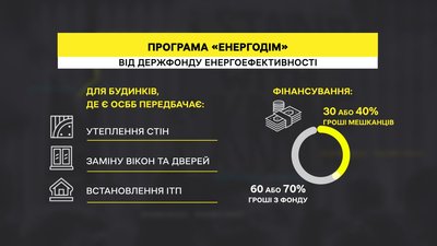 "Ми платимо менше": що змінилося у полтавських будинках, які зробили термомодернізацію "Ми платимо менше": що змінилося у полтавських будинках, які зробили термомодернізацію