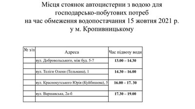 Воду на Кропивницький подають зі зменшеним тиском, один мікрорайон – без водопостачання Воду на Кропивницький подають зі зменшеним тиском, один мікрорайон – без водопостачання