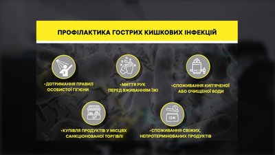 Гостра кишкова інфекція на Полтавщині: скільки випадків виявили за тиждень Гостра кишкова інфекція на Полтавщині: скільки випадків виявили за тиждень