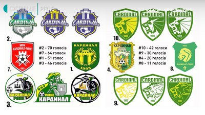 Вболівальники рівненського ФК "Кардинал" обиратимуть новий клубний герб