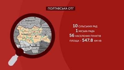 Графіка: вибори у Полтавській ОТГ Графіка: вибори у Полтавській ОТГ