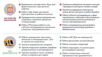 На Львіщині додаткові групи поліцейських стежать за дотриманням локдауну