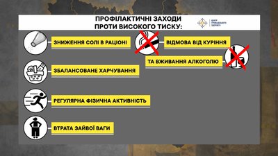 Як розпізнати гіпертонію та вберегтись від цієї недуги. Пояснює експертка ЦГЗ Як розпізнати гіпертонію та вберегтись від цієї недуги. Пояснює експертка ЦГЗ