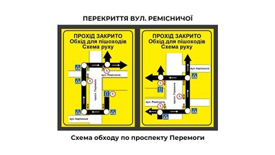 Схема обходу перекритих тротуарів Схема обходу перекритих тротуарів