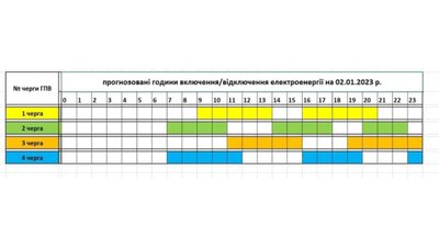 Графік відключення електроенергії на Закарпатті на 2 січня Графік відключення електроенергії на Закарпатті на 2 січня