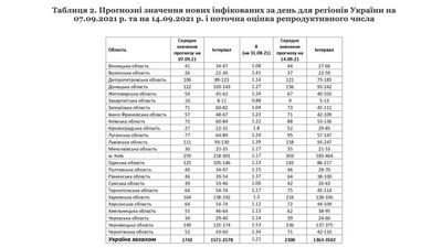 НАН України НАН України