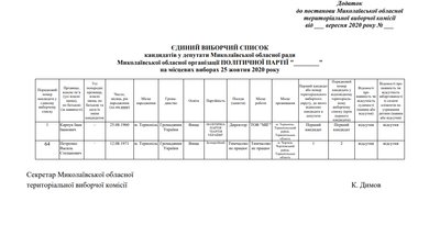 На місця у Миколаївській облраді претендують кандидати від 11 партій На місця у Миколаївській облраді претендують кандидати від 11 партій