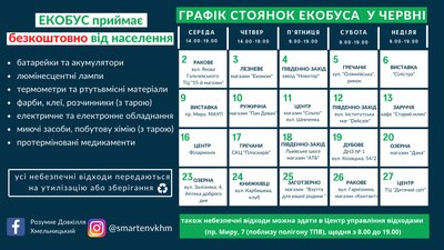 Де хмельницький екобус прийматиме небезпечні відходи у червні. Графік. Інфографіка: ХМР Де хмельницький екобус прийматиме небезпечні відходи у червні. Графік. Інфографіка: ХМР