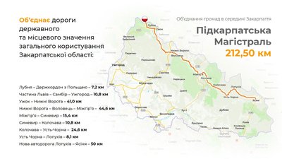 Гірськолижні курорти Закарпаття об’єднають автомагістраллю, яка вестиме до кордонів з ЄС Гірськолижні курорти Закарпаття об’єднають автомагістраллю, яка вестиме до кордонів з ЄС