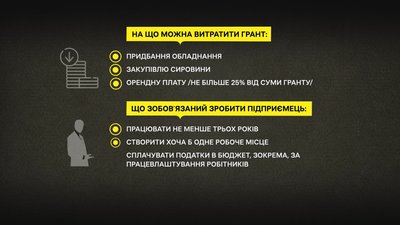 Гроші за програмою "єРобота": як отримати підприємцям Полтавщини