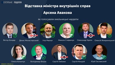 Інфографіка: Суспільне Поділля Інфографіка: Суспільне Поділля