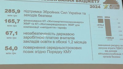 Вчителі Житомирщини у 2024 році не залишаться без зарплати — Світлана Ольшанська Вчителі Житомирщини у 2024 році не залишаться без зарплати — Світлана Ольшанська