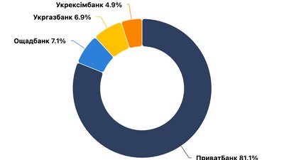 Опендатабот Опендатабот