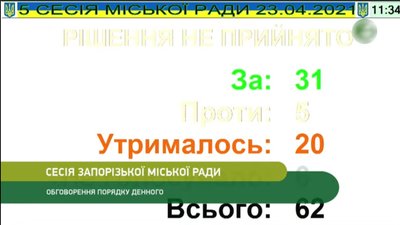 На сесії Запорізької міськради не розглядатимуть петицію проти "партії Шарія" та "ОПЗЖ" На сесії Запорізької міськради не розглядатимуть петицію проти "партії Шарія" та "ОПЗЖ"
