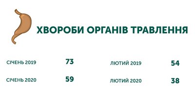 Від чого найбільше помирають прикарпатці Від чого найбільше помирають прикарпатці
