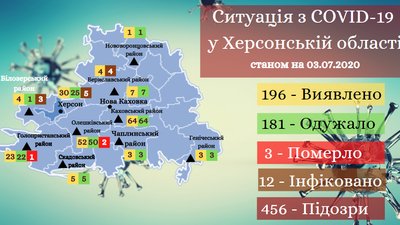 На Херсонщині виявили новий випадок COVID-19 На Херсонщині виявили новий випадок COVID-19