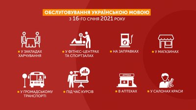 Графіка: де мають обслуговувати українською мовою Графіка: де мають обслуговувати українською мовою