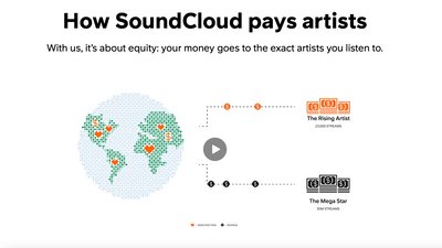 Warner Music Group першими долучаться до ініціативи SoundCloud "роялті від фанатів" Warner Music Group першими долучаться до ініціативи SoundCloud "роялті від фанатів"