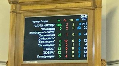 Не коронавірусом єдиним. Яким Україна запам'ятає 2020 Не коронавірусом єдиним. Яким Україна запам'ятає 2020