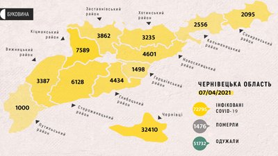 На Буковині за добу підтвердили понад 400 випадків інфікування коронавірусом На Буковині за добу підтвердили понад 400 випадків інфікування коронавірусом
