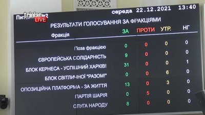 Муніципальна швидка та нові розв'язки: у Харкові затвердили бюджет на 2022 рік Муніципальна швидка та нові розв'язки: у Харкові затвердили бюджет на 2022 рік