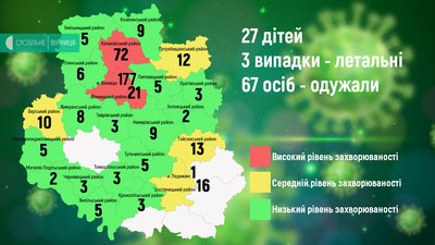 10 нових випадків Covid-19 на Вінниччині 10 нових випадків Covid-19 на Вінниччині