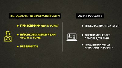 Працівники ТЦК навчатимуть вести облік Працівники ТЦК навчатимуть вести облік