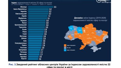 стратегія розвитку