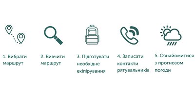 П'ять речей, які варто зробити, плануючи похід П'ять речей, які варто зробити, плануючи похід