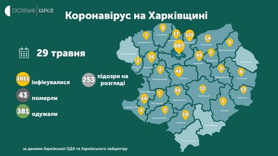 Коронавірус на Харківщині 29 травня