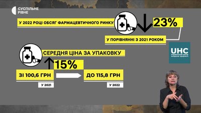 Українці купують менше ліків Українці купують менше ліків